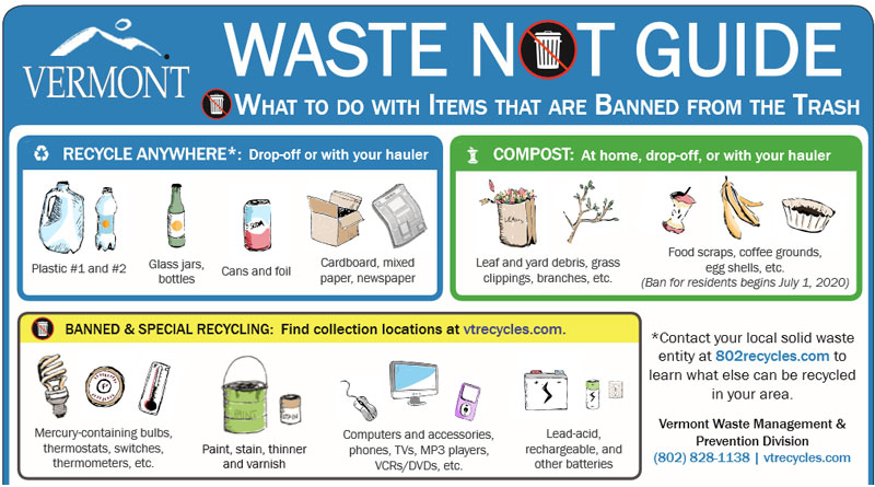 waste chart state of Vermont